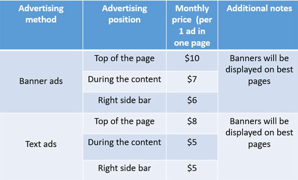 ads price in chemistryscl